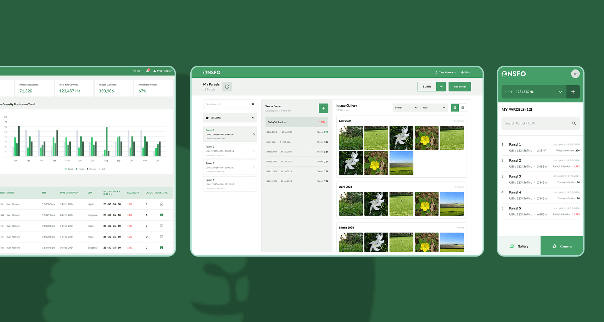 Generate new revenue streams, lower costs, and increase productivity for sheep breeders.